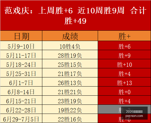俄甲焦点对,切里宾斯克,哈巴罗夫斯,2026世界杯投注网,世界杯投注,足球投注,网上投注,体育博彩,世界杯赛程,投注技巧,世界杯赔率
