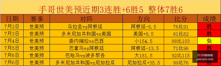 世界杯投注,2026世界杯投注网,足球投注,2026世界杯投注网,世界杯投注,足球投注,网上投注,体育博彩,世界杯赛程,投注技巧,世界杯赔率