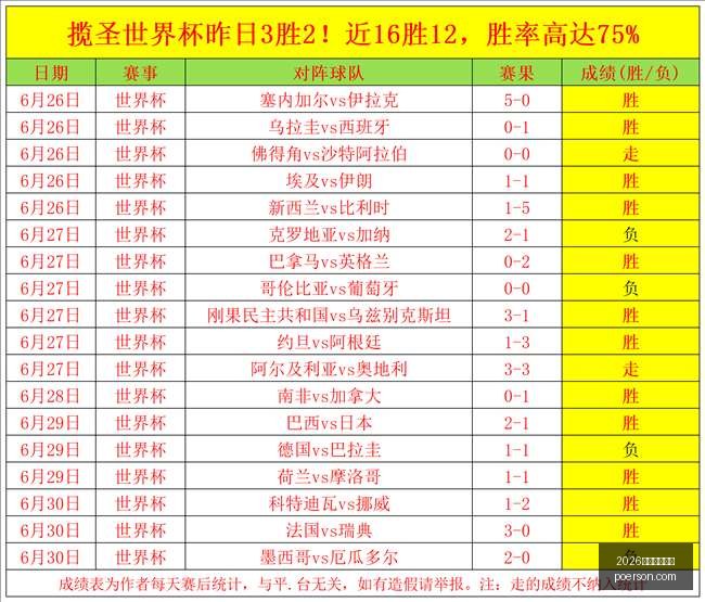 世界杯投注,2026世界杯投注网,足球投注,2026世界杯投注网,世界杯投注,足球投注,网上投注,体育博彩,世界杯赛程,投注技巧,世界杯赔率