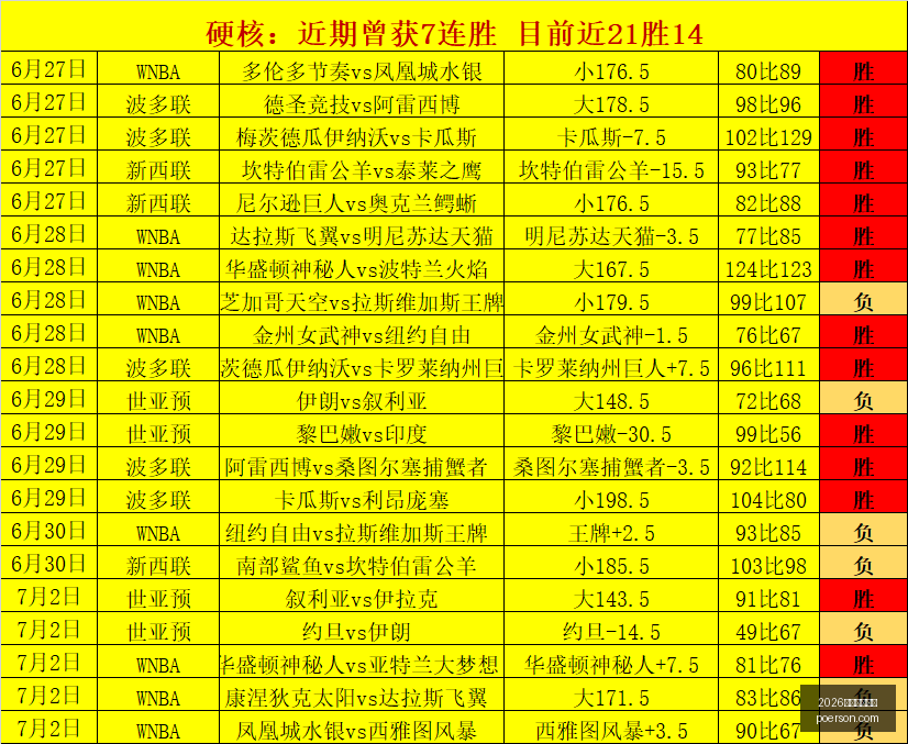 世界杯投注,2026世界杯投注网,足球投注,2026世界杯投注网,世界杯投注,足球投注,网上投注,体育博彩,世界杯赛程,投注技巧,世界杯赔率