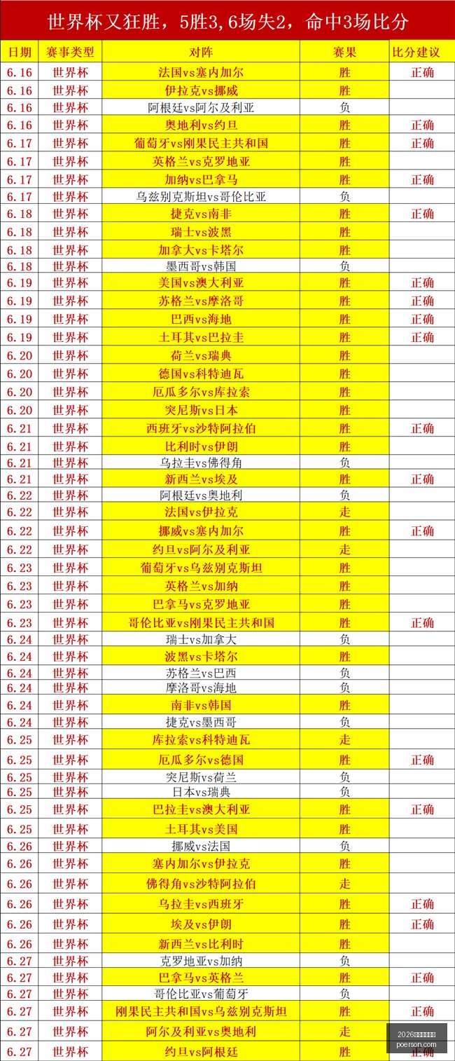独家解析连,场专栏盈利,主队能否逆,2026世界杯投注网,世界杯投注,足球投注,网上投注,体育博彩,世界杯赛程,投注技巧,世界杯赔率