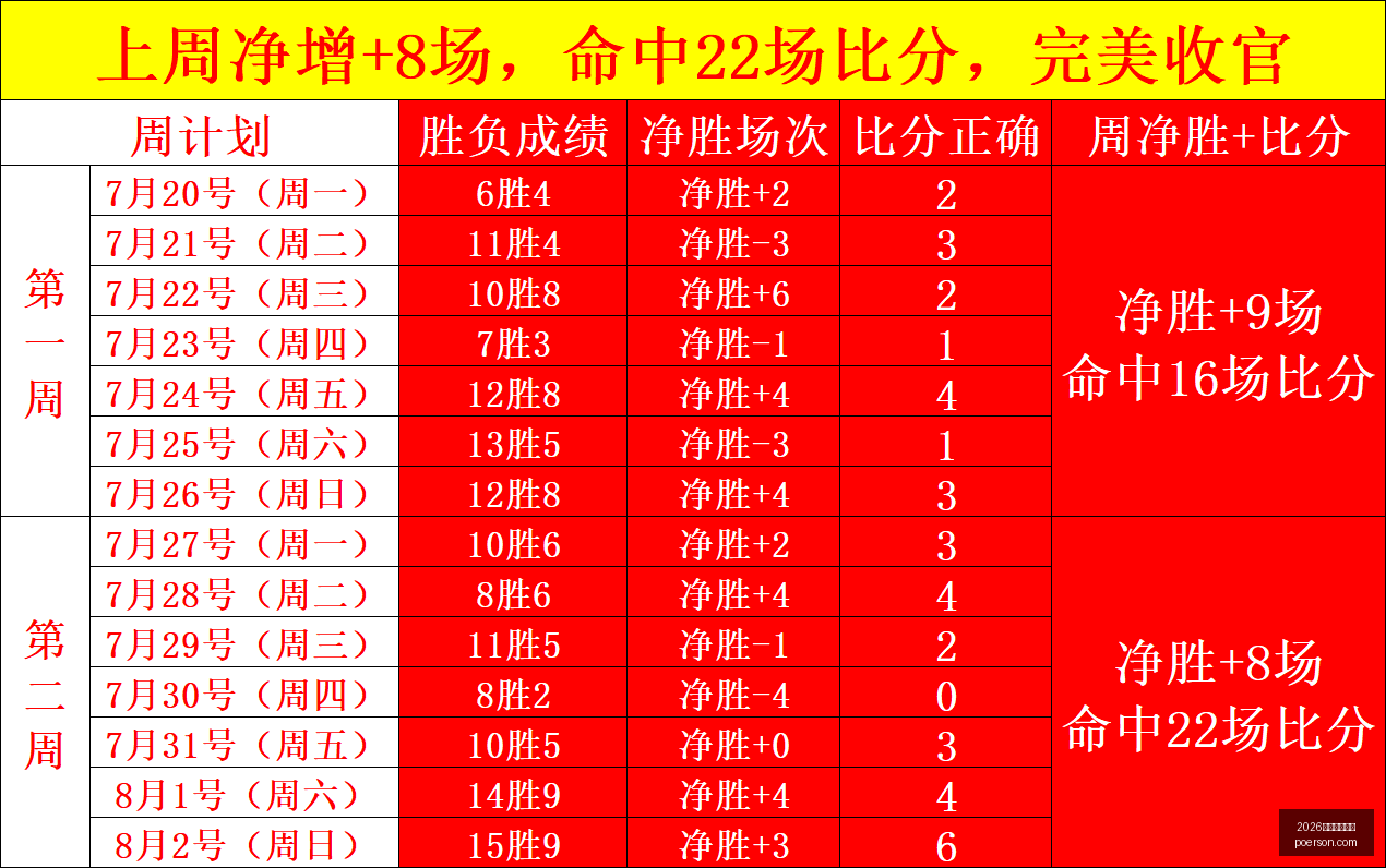 推荐,足球攻略周,日赛事前瞻,2026世界杯投注网,世界杯投注,足球投注,网上投注,体育博彩,世界杯赛程,投注技巧,世界杯赔率