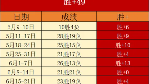 俄甲焦点对决网上投注：切里宾斯克 哈巴罗夫斯克深度解析