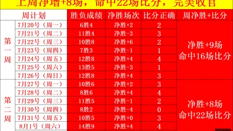 推荐 足球攻略周日赛事前瞻：阿森纳对阵曼城，社区盾焦点对决解析